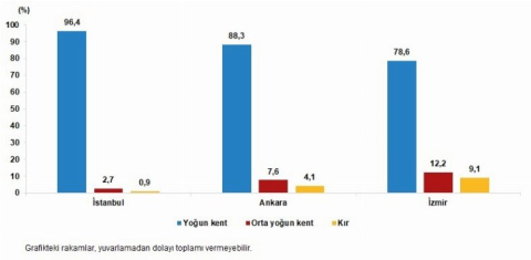 Yeni kent-kır tanımı oluşturuldu... İstanbul 'yoğun kent'ini tescilledi!